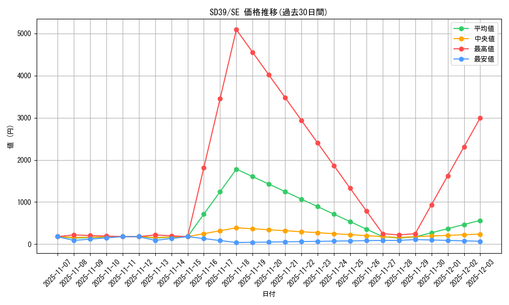 series_7035_rarity_5_graph