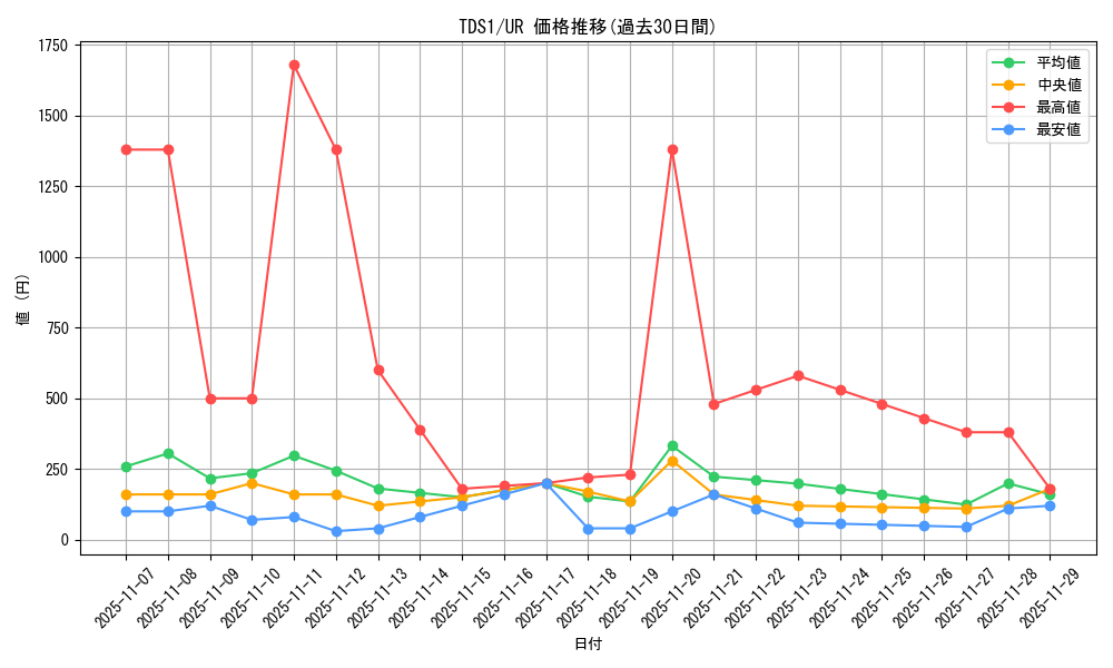 series_7037_rarity_7_graph