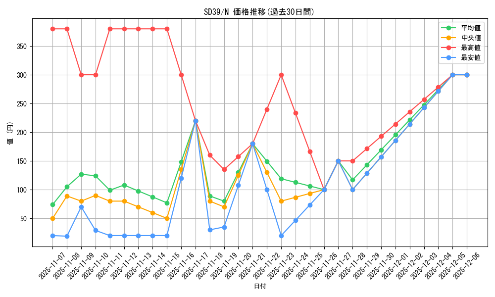 series_7038_rarity_1_graph