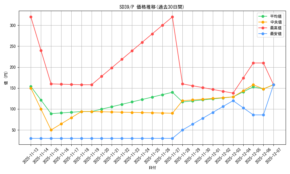 series_7038_rarity_2_graph