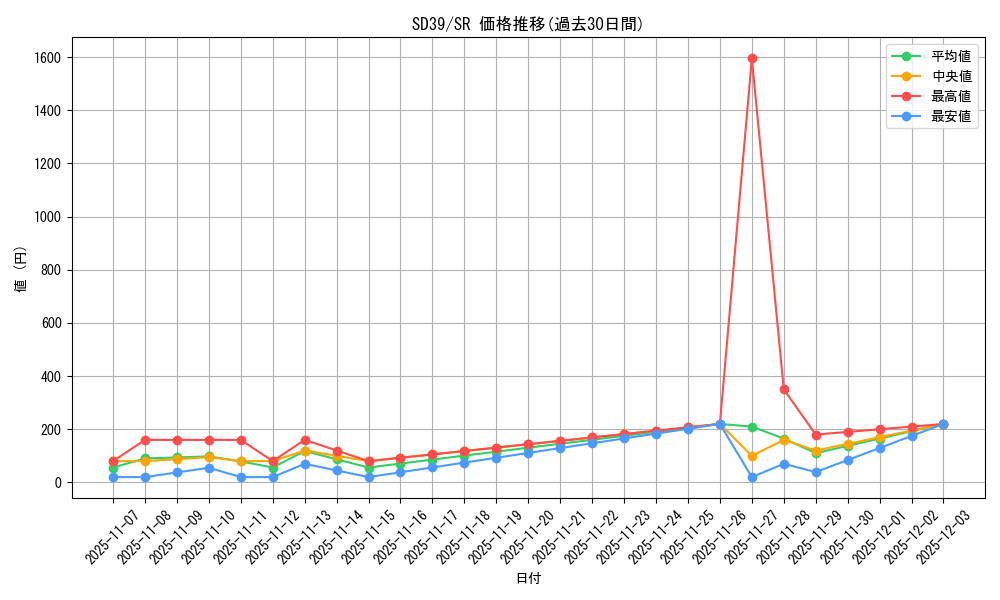 series_7038_rarity_3_graph