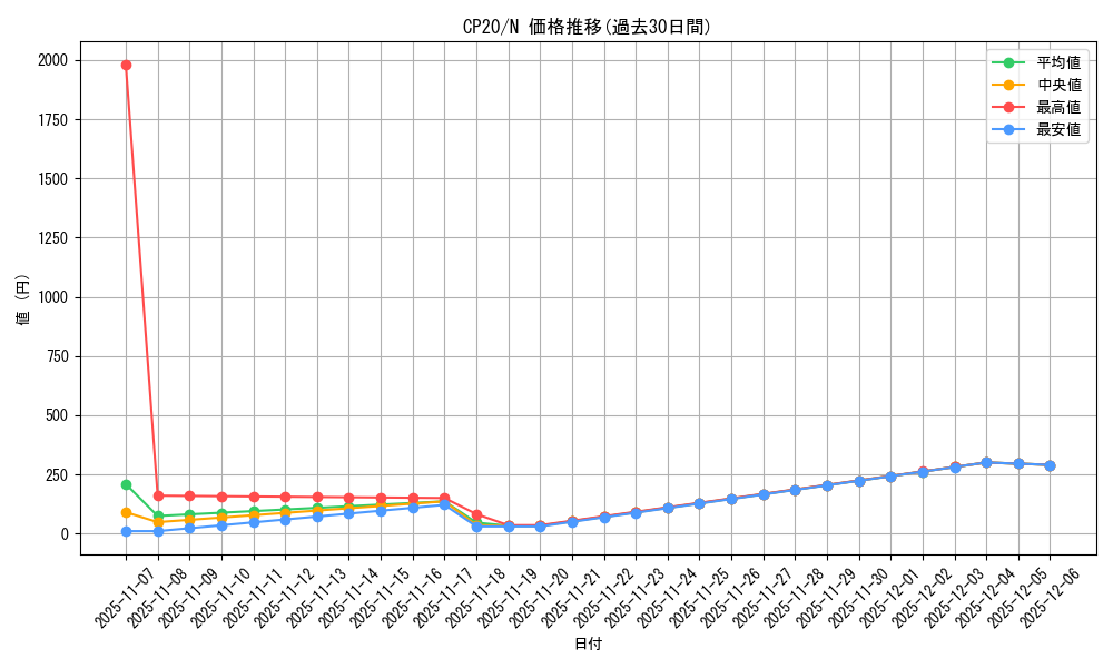 series_7045_rarity_1_graph