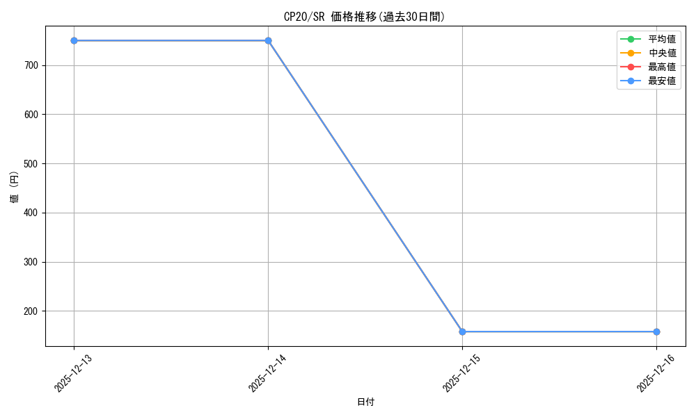 series_7045_rarity_3_graph