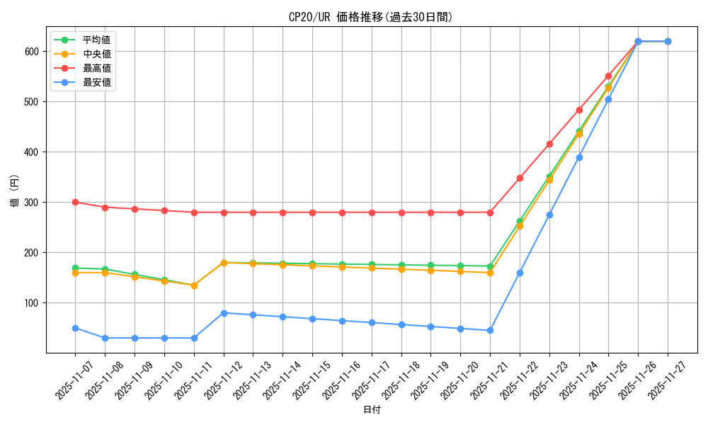 series_7045_rarity_7_graph
