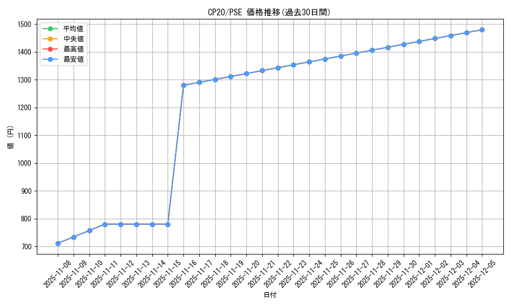 series_7045_rarity_8_graph