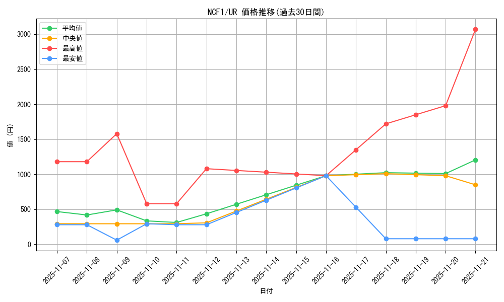 series_7049_rarity_5640_graph