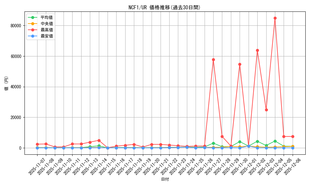 series_7049_rarity_7_graph
