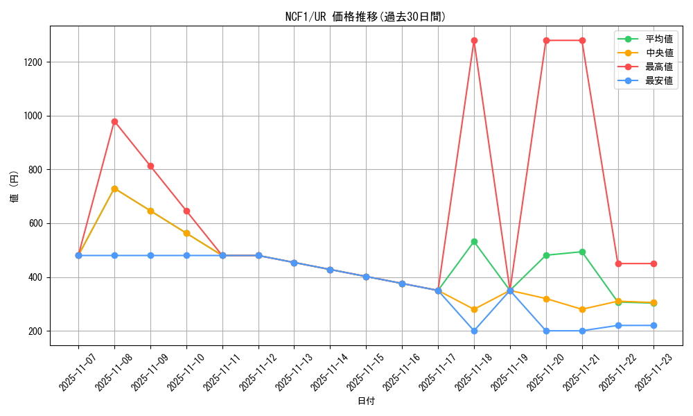 series_7049_rarity_7871_graph