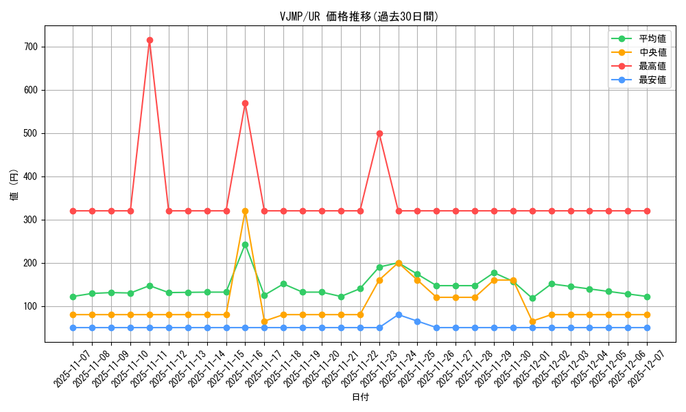 series_7106_rarity_7_graph