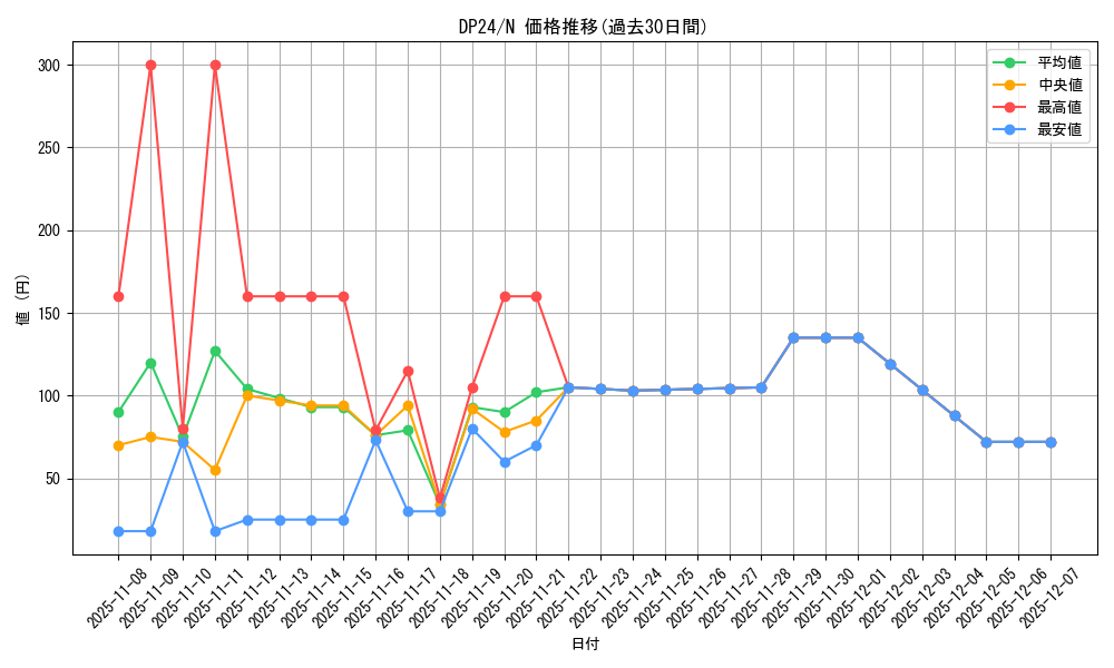 series_7107_rarity_1_graph