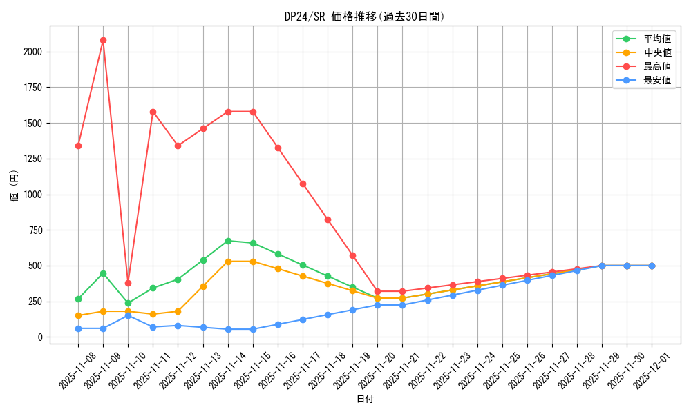 series_7107_rarity_3_graph