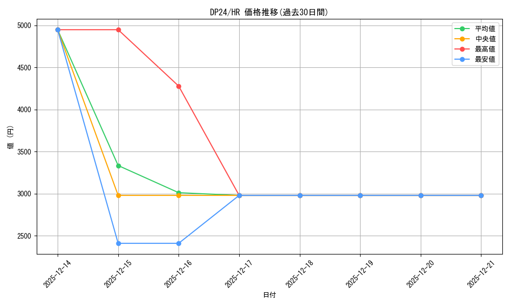 series_7107_rarity_407_graph