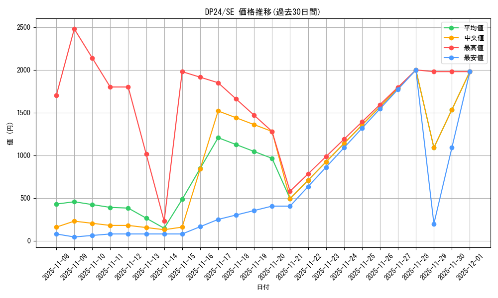 series_7107_rarity_5_graph