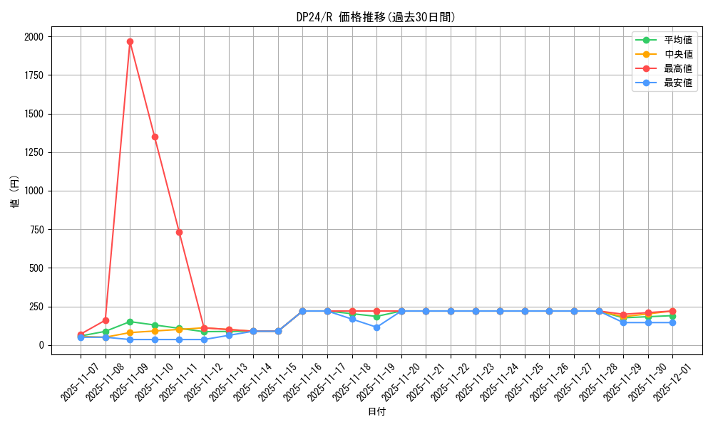 series_7107_rarity_62_graph