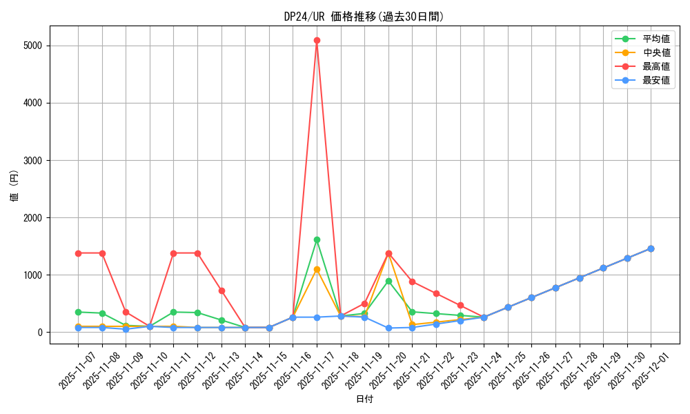 series_7107_rarity_7_graph