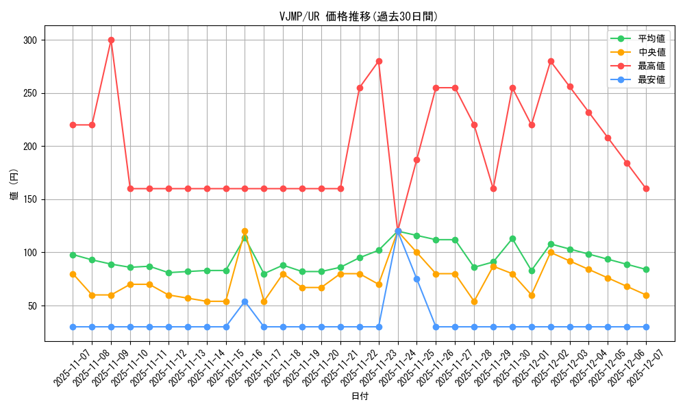 series_7147_rarity_7_graph