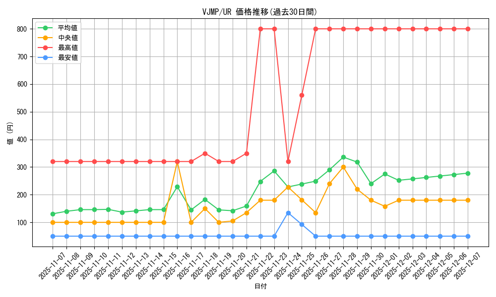 series_7149_rarity_7_graph