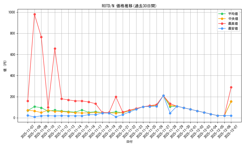 series_7150_rarity_1_graph