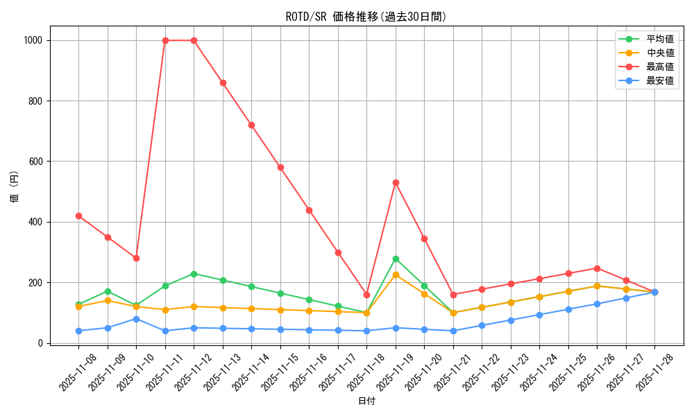 series_7150_rarity_3_graph