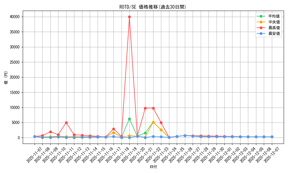series_7150_rarity_5_graph