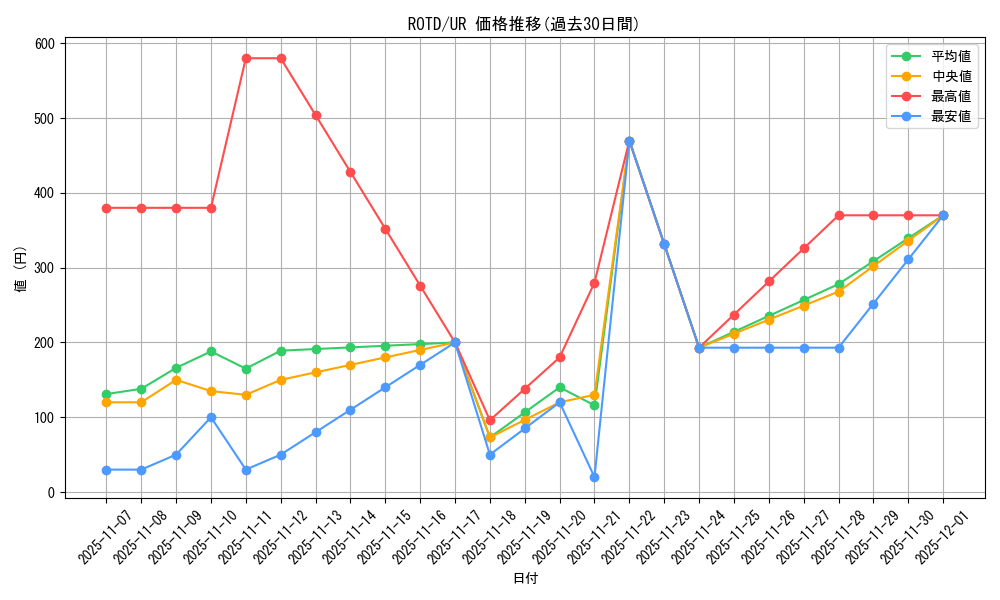 series_7150_rarity_7_graph