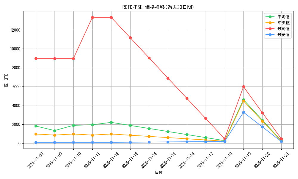 series_7150_rarity_8_graph