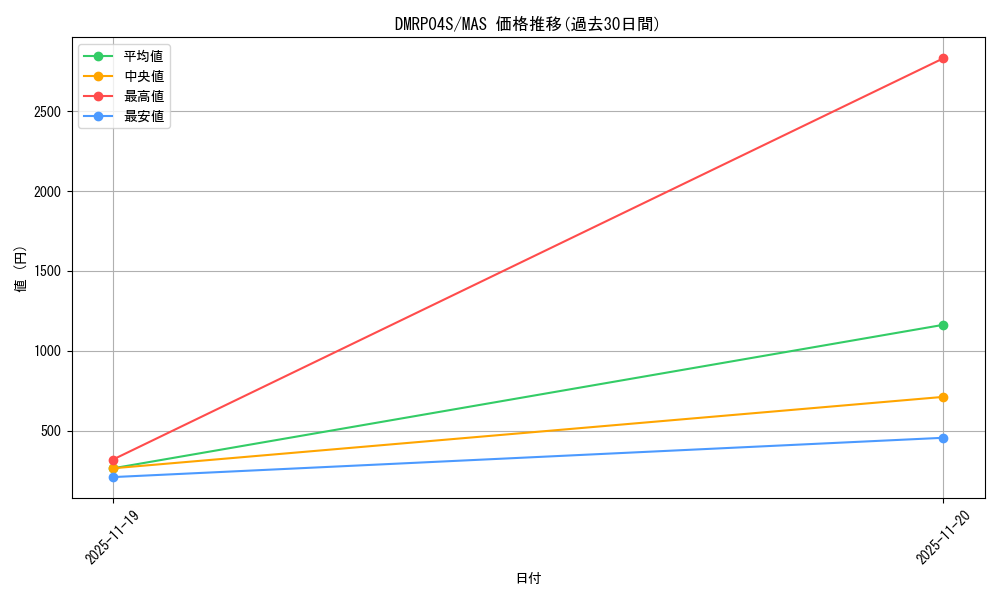 series_74172_rarity_104200_graph