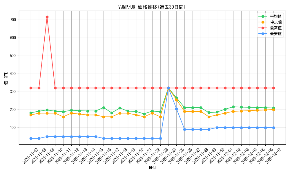 series_7429_rarity_7_graph
