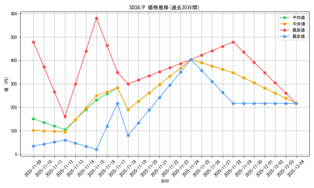 series_7432_rarity_2_graph