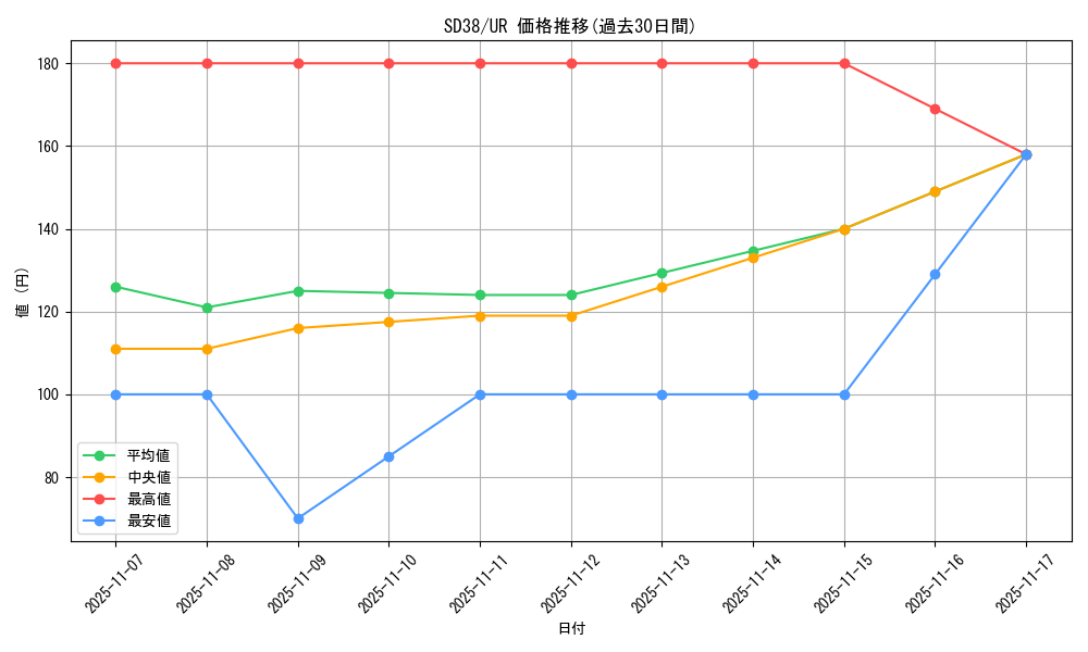 series_7432_rarity_7_graph