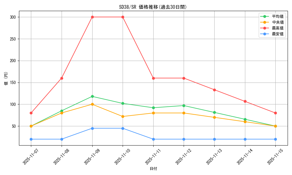 series_7441_rarity_3_graph
