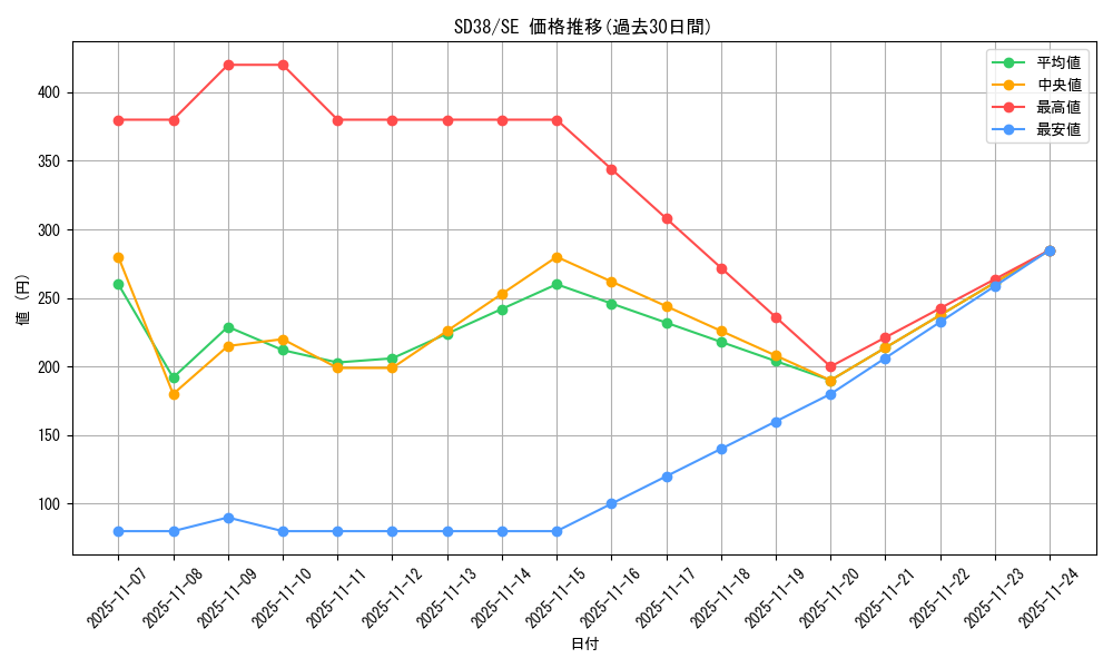 series_7441_rarity_5_graph
