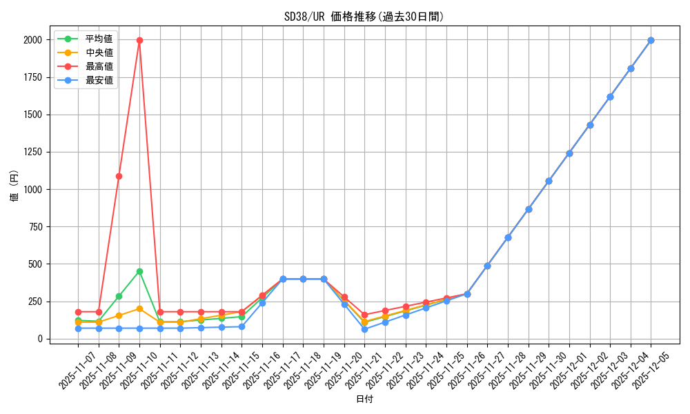 series_7441_rarity_7_graph