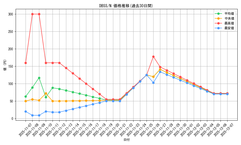series_7447_rarity_1_graph