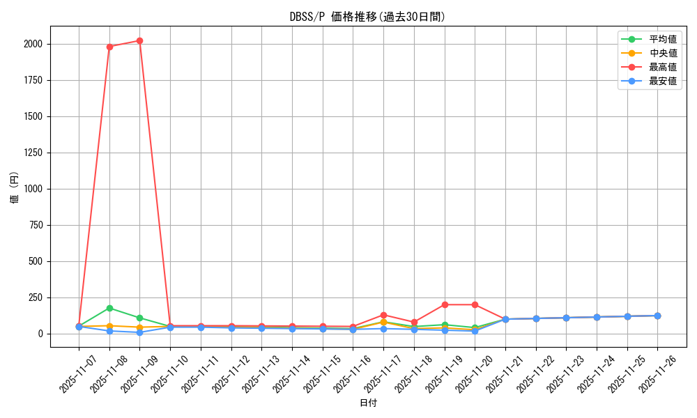 series_7447_rarity_2_graph