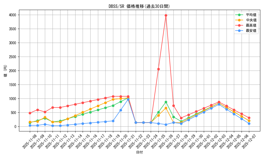 series_7447_rarity_3_graph