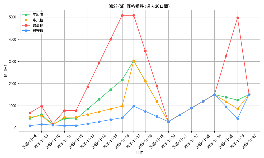 series_7447_rarity_5_graph