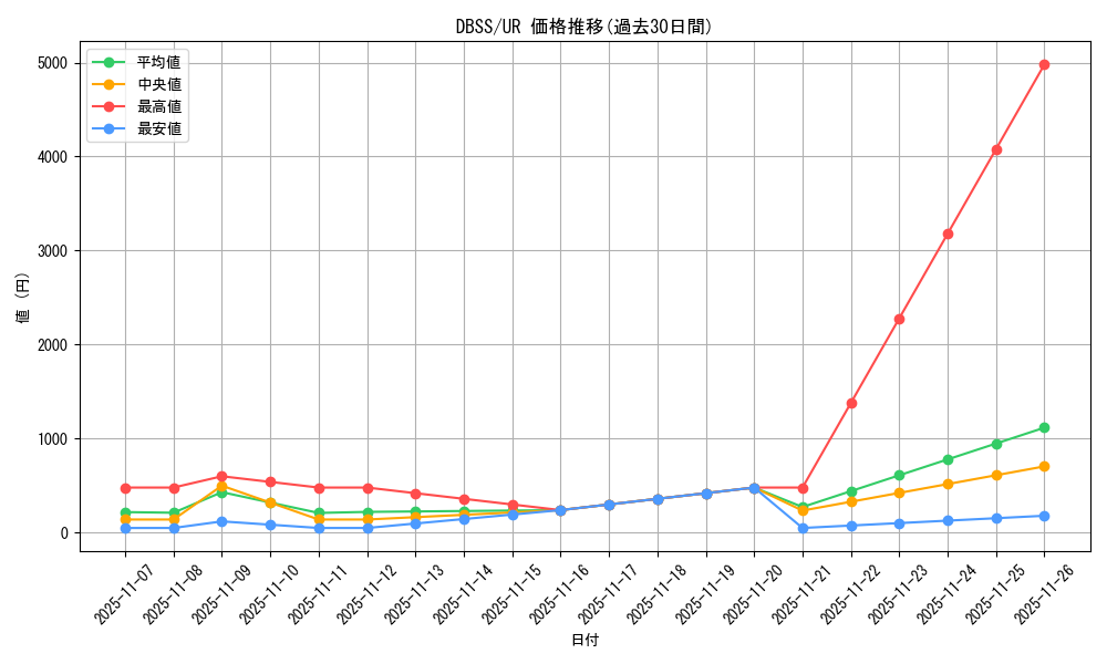 series_7447_rarity_7_graph