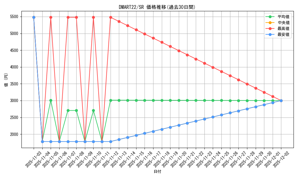 series_74728_rarity_101779_graph