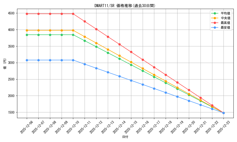 series_74739_rarity_101779_graph