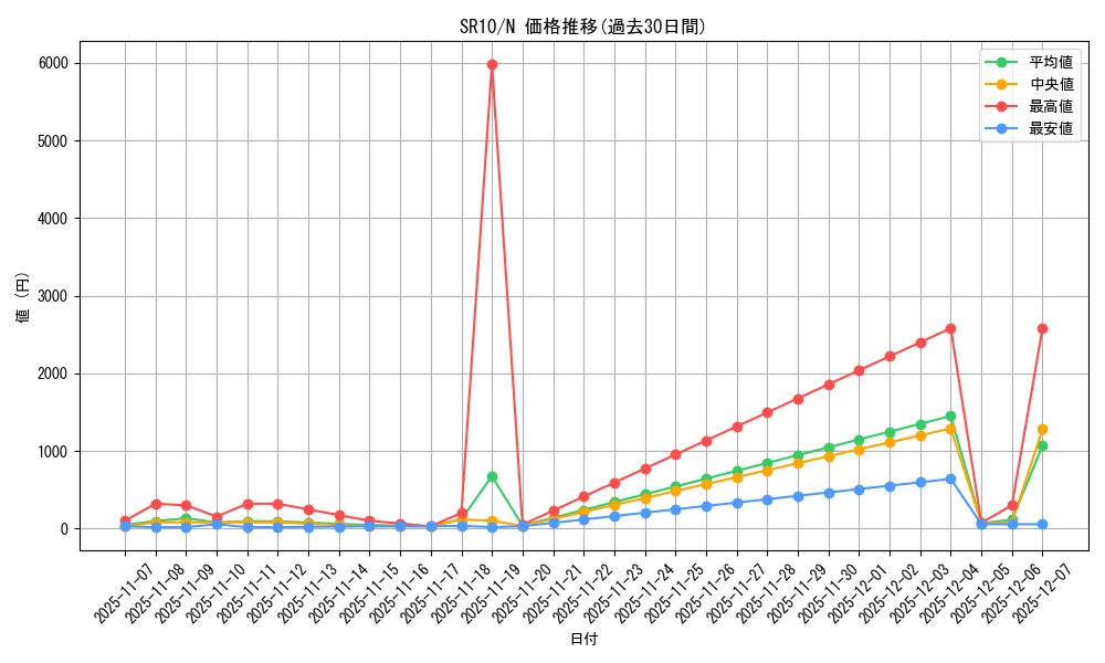 series_7528_rarity_1_graph
