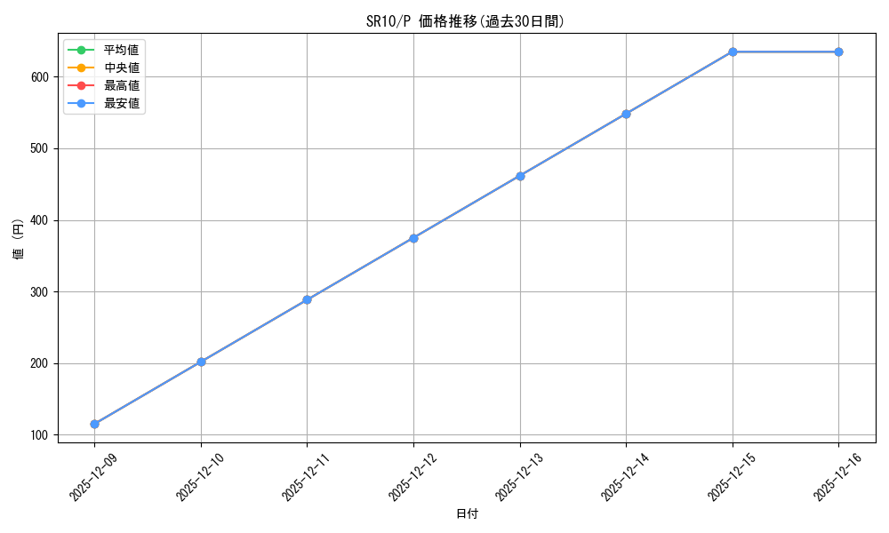 series_7528_rarity_2_graph