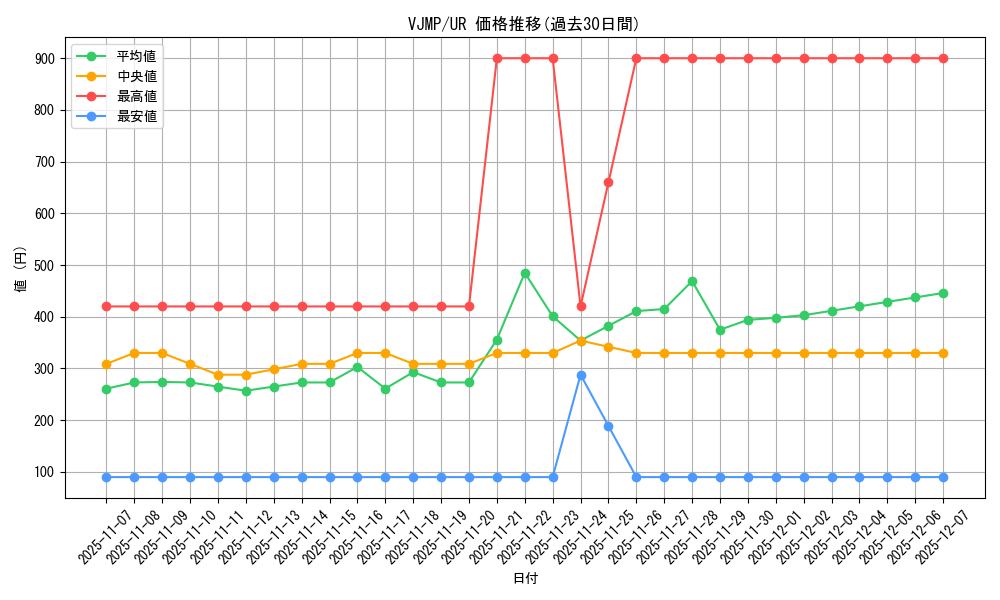 series_7537_rarity_7_graph