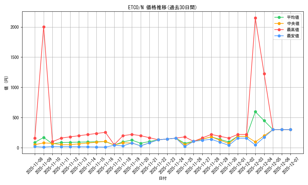 series_7543_rarity_1_graph