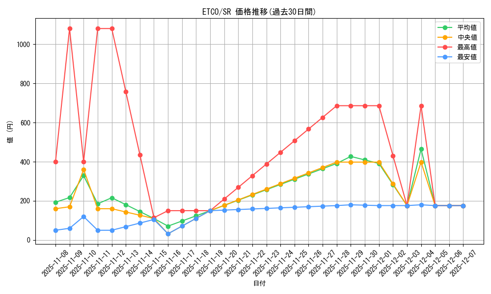 series_7543_rarity_3_graph