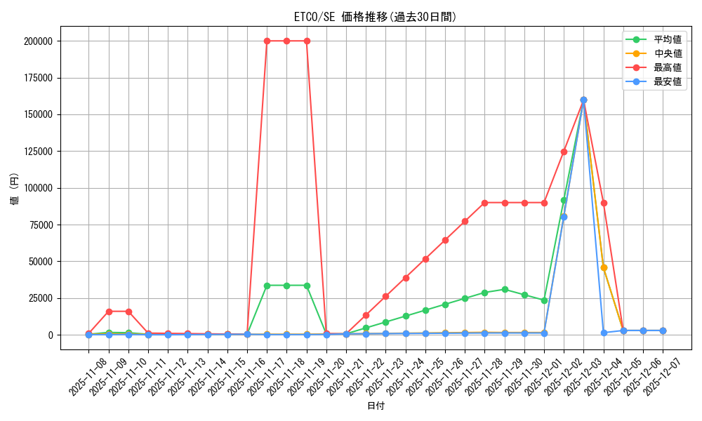 series_7543_rarity_5_graph