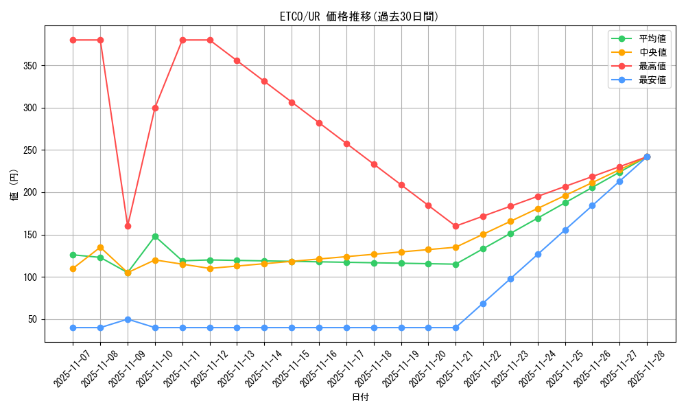 series_7543_rarity_7_graph