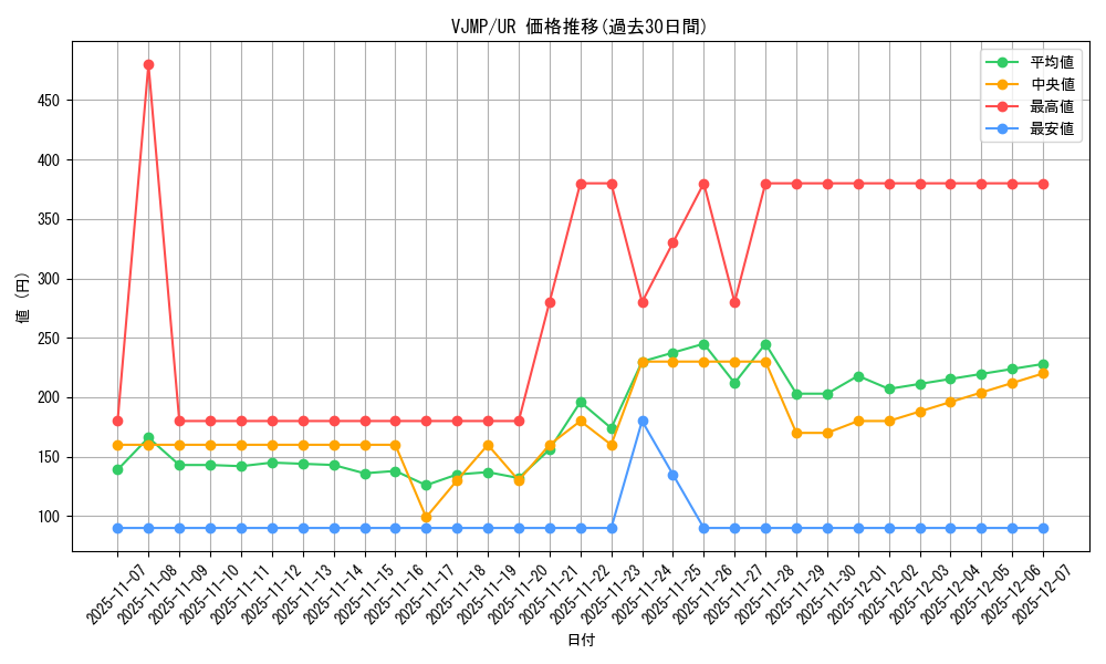 series_756_rarity_7_graph