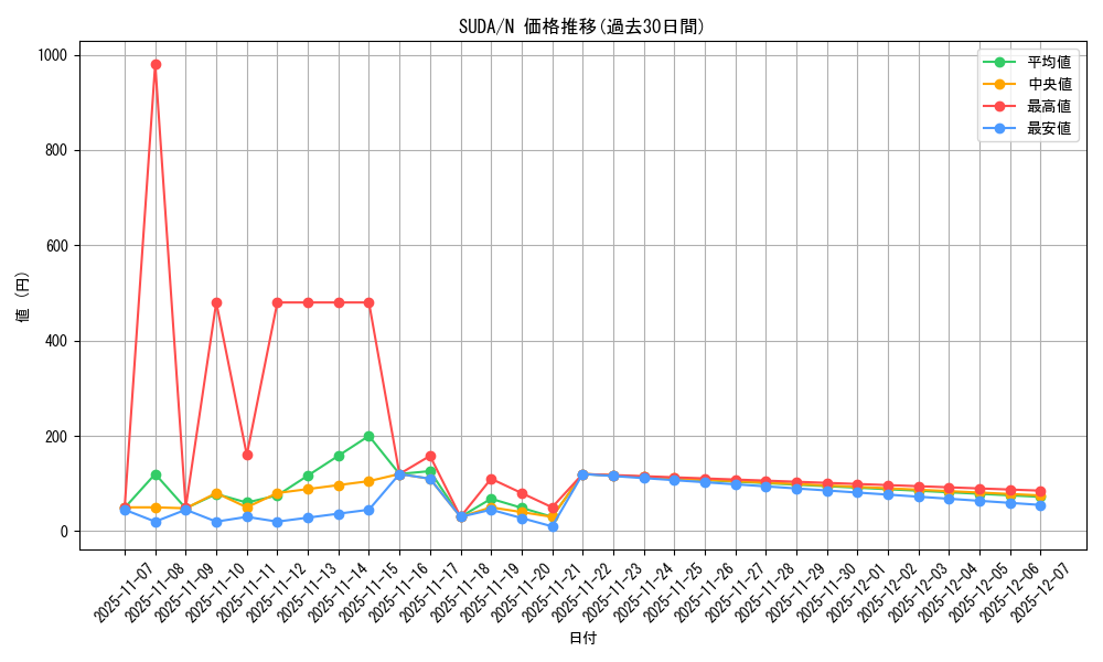 series_757_rarity_1_graph