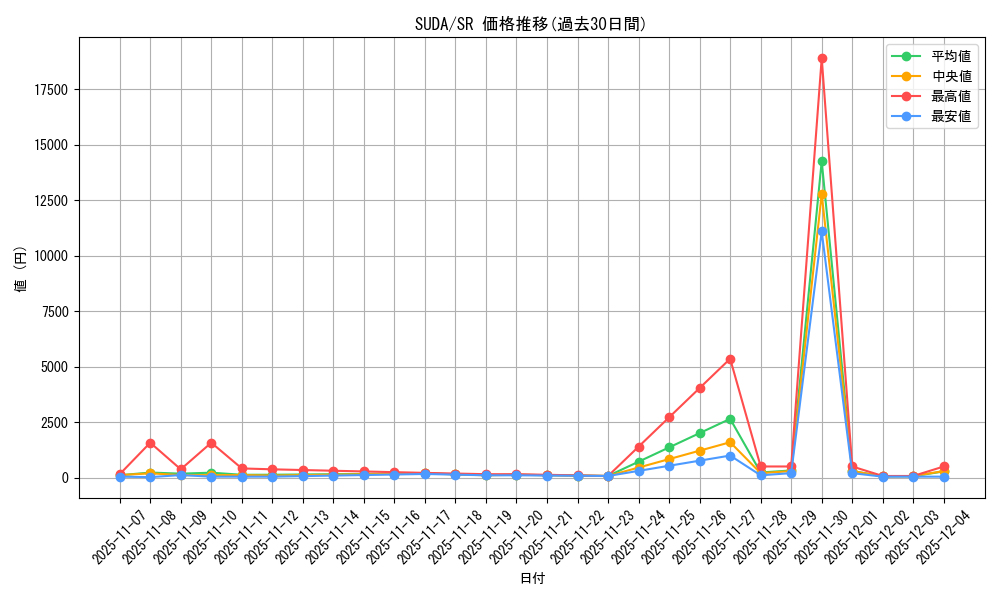 series_757_rarity_3_graph